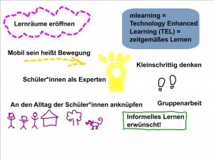 Mobile Learning kurz und knapp (Seipold 2014)