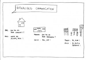 Kulturelle Praktiken - Cultural Practices - Ritualised Communication (Seipold 2014)